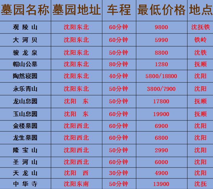 沈阳墓园价格表